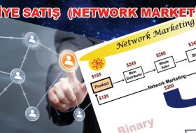 Tavsiye Kazanç | Network Marketing Kazanç Sistemi
