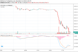 Son dakika! Bitcoin ŞOK düşüş yaşadı!