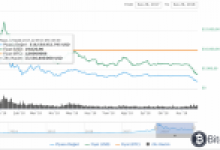 Son 1 Yılda Neler Yaşandı? – Bitcoin, XRP, Ethereum, Bitcoin Cash, EOS