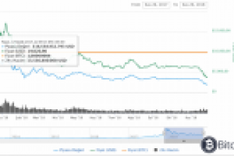 Son 1 Yılda Neler Yaşandı? – Bitcoin, XRP, Ethereum, Bitcoin Cash, EOS