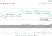 Balinalar Tetikte: Bitcoin, Ethereum, XRP, EOS, Litecoin, Bitcoin Cash Fiyatı Dikey Düşüş Yaşadı