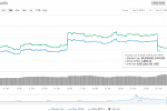 Balinalar Tetikte: Bitcoin, Ethereum, XRP, EOS, Litecoin, Bitcoin Cash Fiyatı Dikey Düşüş Yaşadı