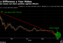 Ekonomistten Çarpıcı Bitcoin Açıklaması, Ripple 2019 Fiyat Tahmini, Bitcoin ETF Yorumu: Öne Çıkan; XRP, Ethereum, Stellar, TRX ve IOTA Haberleri