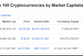 Bitcoin, ETH, XRP Sakin, BitTorrent ise Bu Gelişmeyle Yükseliyor!