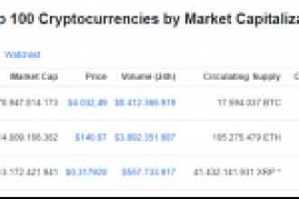 Bitcoin, ETH, XRP Sakin, BitTorrent ise Bu Gelişmeyle Yükseliyor!