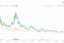 80 Milyon Dolarlık ICO Yapan Altcoin’de Ponzi Geçmişli Kurucuya Yol Göründü