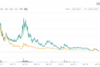 80 Milyon Dolarlık ICO Yapan Altcoin’de Ponzi Geçmişli Kurucuya Yol Göründü
