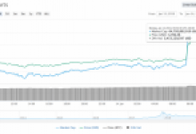 Bitcoin Yükseliyor, Tron, Ethereum, EOS ve XRP Rallileri, Bakkt’ın İlk Satın Alması, Kripto Para Piyasasına Dair Son Dakika Haberleri