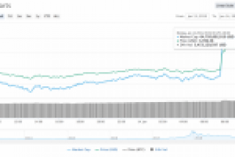 Bitcoin Yükseliyor, Tron, Ethereum, EOS ve XRP Rallileri, Bakkt’ın İlk Satın Alması, Kripto Para Piyasasına Dair Son Dakika Haberleri