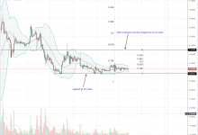 Kritik Destekten Seken Ripple (XRP) Bu Seviyeleri Hedef Alacak