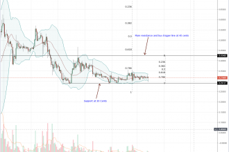 Kritik Destekten Seken Ripple (XRP) Bu Seviyeleri Hedef Alacak