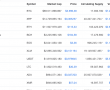 Bitcoin 4000 dolar bandını kırdı, Bitfinex’de 4155 dolara kadar yükseldi