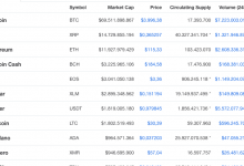 Bitcoin 4000 dolar bandını kırdı, Bitfinex’de 4155 dolara kadar yükseldi