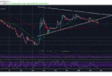 Ripple (XRP) Yeni Bir Death Cross’a Mı Yaklaşıyor?