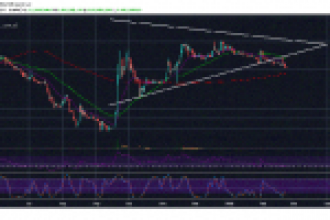 Ripple (XRP) Yeni Bir Death Cross’a Mı Yaklaşıyor?