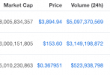Binance’den Yaklaşan Ethereum Hard Forku İle İlgili Açıklama