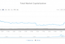 Bitcoin’de Dip Görüldü mü? Uzman Analistlerin Görüşleri