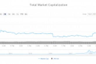 Bitcoin’de Dip Görüldü mü? Uzman Analistlerin Görüşleri