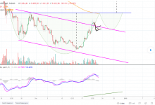 Bu Trader’ların Tahminlerine Göre Bitcoin Rallisi Kapıda!