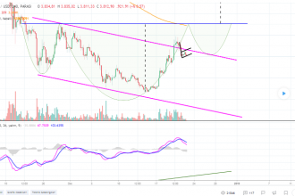 Bu Trader’ların Tahminlerine Göre Bitcoin Rallisi Kapıda!