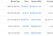 Ethereum Tahtını XRP’den Devraldı!