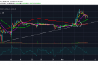Ripple (XRP) Altın Haç grafiği olumlu sinyaller veriyor!!!
