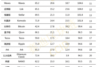 Çin’in Yeni Kripto Para Derecelendirmelerinde Bitcoin Düşerken, Tron ve EOS Yerini Korudu!