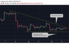 Bitcoin Daralan Üçgenle Birlikte Hamle Yapmaya Hazırlanıyor
