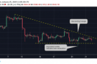 Bitcoin Daralan Üçgenle Birlikte Hamle Yapmaya Hazırlanıyor