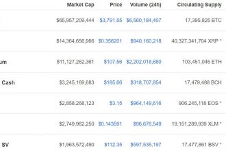 Bitcoin Cash’i hangisi geride bırakacak EOS’mu Stellar mı?