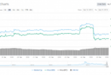 Bitcoin, Ethereum ve Ripple’da Ayılar Boğaları Tuzağa Düşürdü