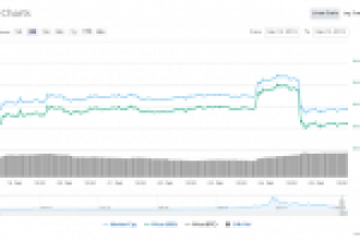 Bitcoin, Ethereum ve Ripple’da Ayılar Boğaları Tuzağa Düşürdü