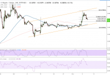 Ripple (XRP) piyasa düzeltmesinde en iyi performans gösteren Altcoin oldu