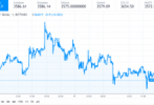 Bitcoin’de 2015 Sinyali, XRP’nin Güçlenen XRapid’i, Ethereum’un Hard Fork’u, Litecoin ve Tron: Kripto Para Dünyasına Dair Son Dakika Haberleri