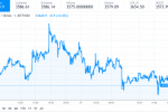 Bitcoin’de 2015 Sinyali, XRP’nin Güçlenen XRapid’i, Ethereum’un Hard Fork’u, Litecoin ve Tron: Kripto Para Dünyasına Dair Son Dakika Haberleri