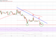 Ripple (XRP) Fiyatı Kritik Seviyenin Eşiğinde