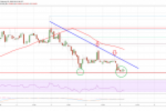 Ripple (XRP) Fiyatı Kritik Seviyenin Eşiğinde