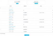 Ethereum, Ripple (XRP), Litecoin, Stellar, Tron, VeChain ve IOTA: Kripto Para Dünyasına Dair Son Dakika Haberleri