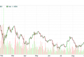Uzman görüşü: bu durgunluk Bitcoin ayı piyasasının son demlerinde olduğunu gösteriyor