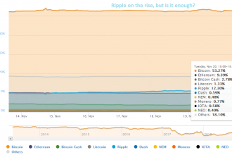 Enkazdan sağ çıkan Ripple 2019 da rekor artışlar görebilir