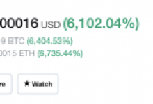 Pump Harekatı! Bu Altcoin Yüzde 6000 Yükseldi