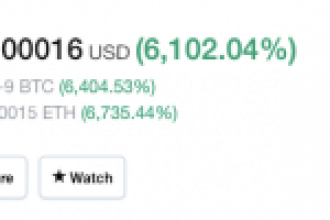 Pump Harekatı! Bu Altcoin Yüzde 6000 Yükseldi