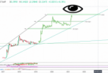 Analistten Uçuk Tahmin: “Ripple (XRP) 1.000 Dolara Ulaşacak!”