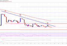 Ethereum (ETH) Haftalık Analizi: ETH’nin Bir Sonraki Kilit Hamlesi Yakında!
