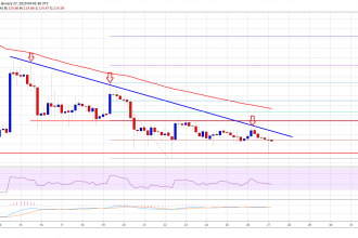 Ethereum (ETH) Haftalık Analizi: ETH’nin Bir Sonraki Kilit Hamlesi Yakında!