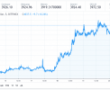 Analistler Uyarıyor: Bitcoin Bir U Dönüşü Yapabilir