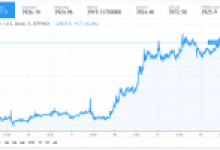 Analistler Uyarıyor: Bitcoin Bir U Dönüşü Yapabilir
