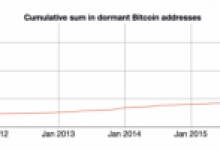 10,5 Milyon Bitcoin Öldü Mü?