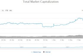 Kripto piyasasında tarihi düşüş – coinmarketcap 200 milyar doların altında