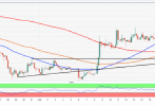 Ethereum Mayıs 2018’den Bu Yana İlk Kez DMA100’ün Üzerinde!